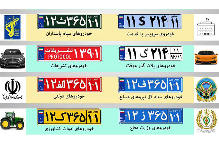 انواع پلاک خودرو به تفکیک رنگ، حروف و کد استان